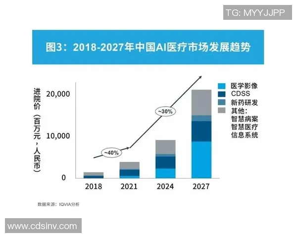 创新驱动下的体育器材生产发展趋势与市场前景分析