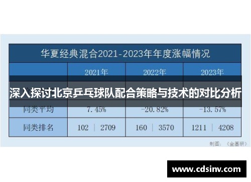 深入探讨北京乒乓球队配合策略与技术的对比分析
